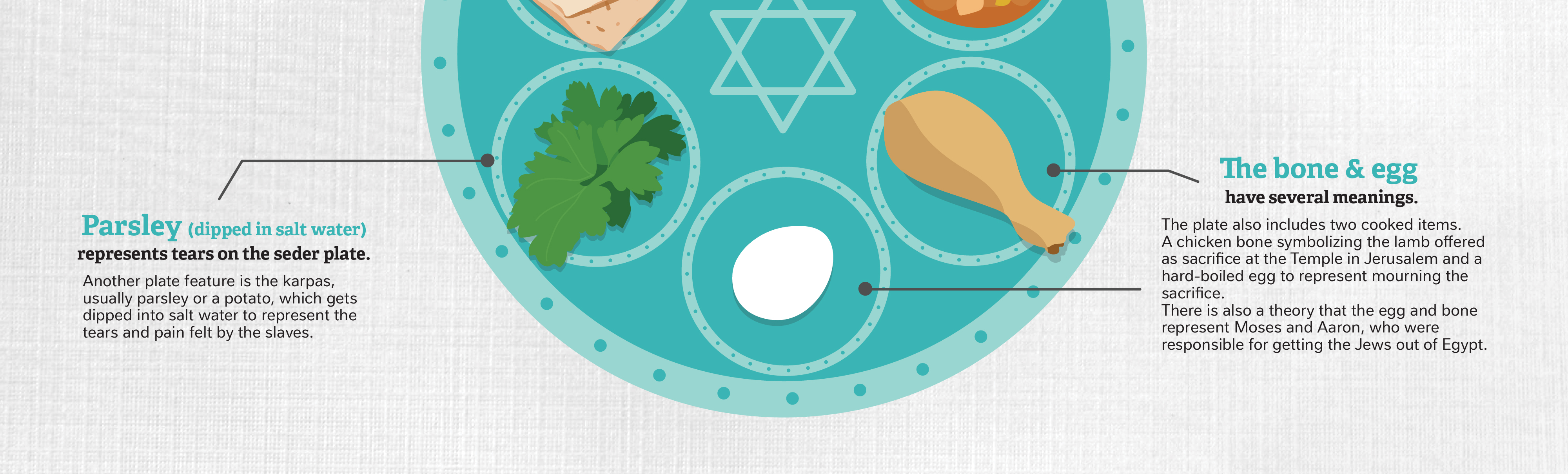 Seder plate Seder plate