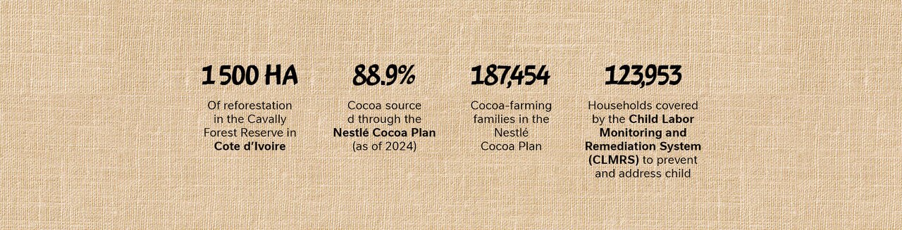 the-cocoa-plan