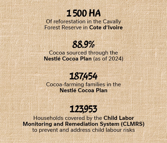 the-cocoa-plan